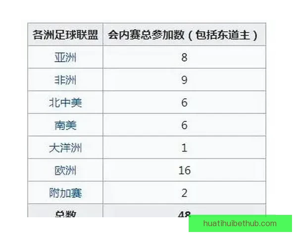 2026年世界杯各大球队实力排名分析与前景预测