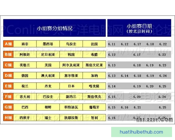 美加墨世界杯完整赛程安排及重要比赛时间一览表 美加墨世界杯完整赛程安排及重要比赛时间一览表