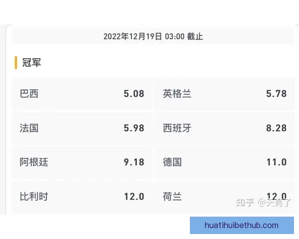 世界杯竞猜赔率波动背后的趋势与赛前预测解析