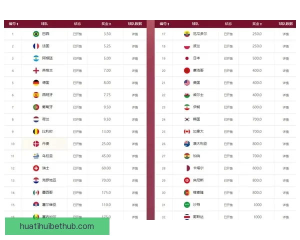 世界杯竞猜赔率深度分析与趋势预测 揭示赢面最大的投注机会