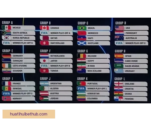 2026年世界杯各大球队实力排名分析与前景预测