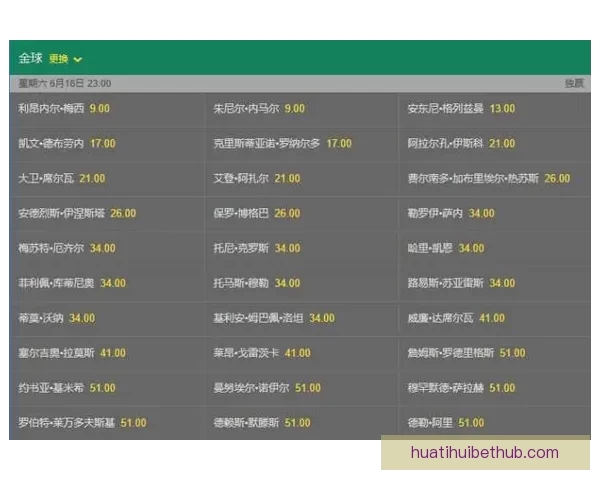 世界杯竞猜赔率深度分析与趋势预测 揭示赢面最大的投注机会