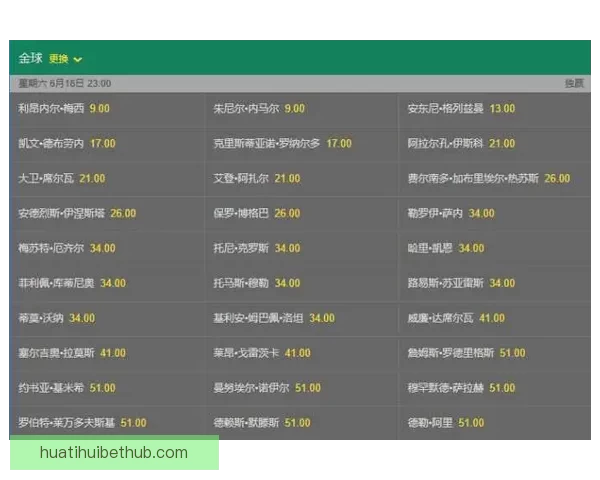 世界杯竞猜赔率深度分析与趋势预测 揭示赢面最大的投注机会